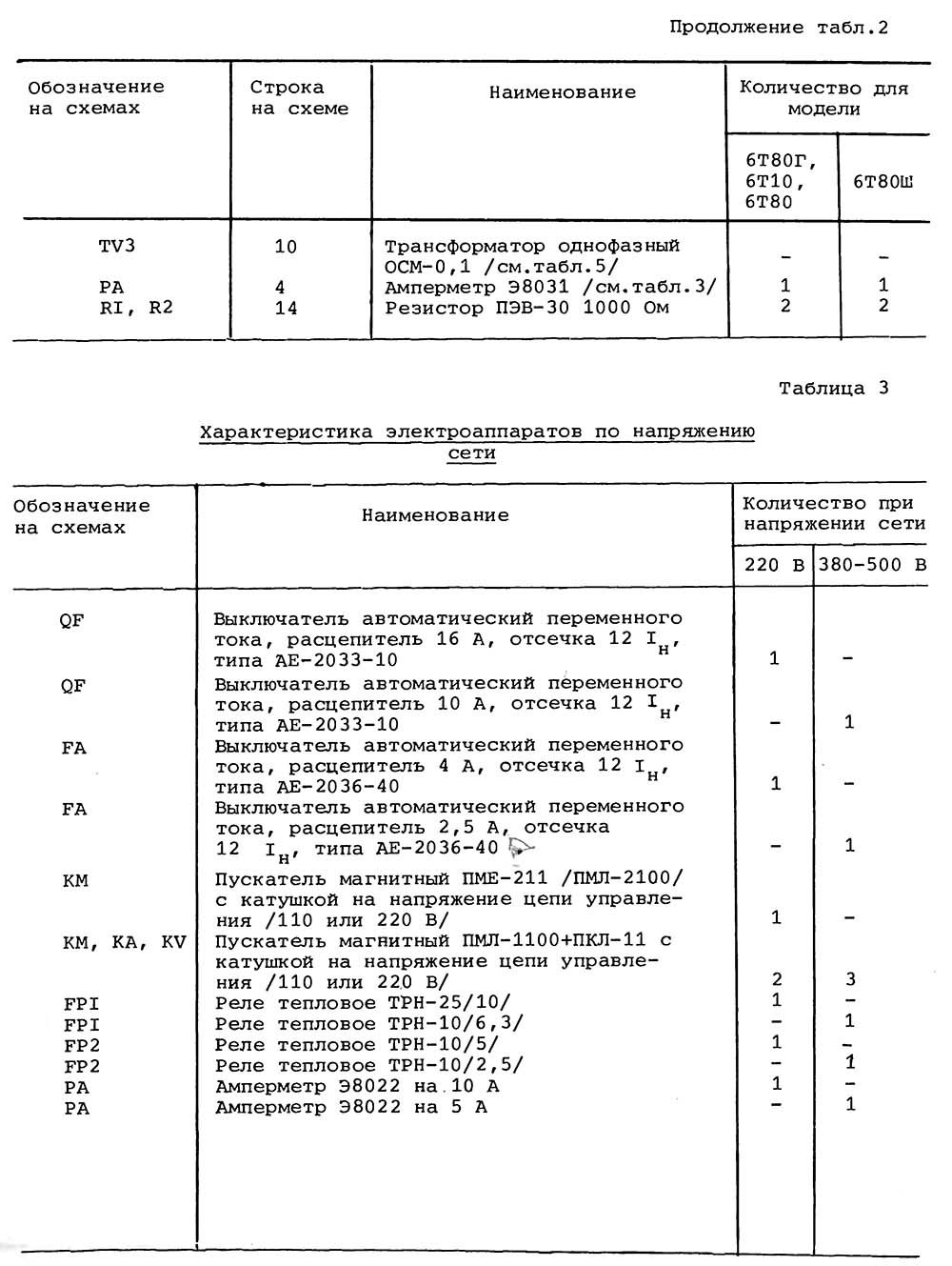 Список елементів схеми електрической принципиальной консольно-фрезерного верстата